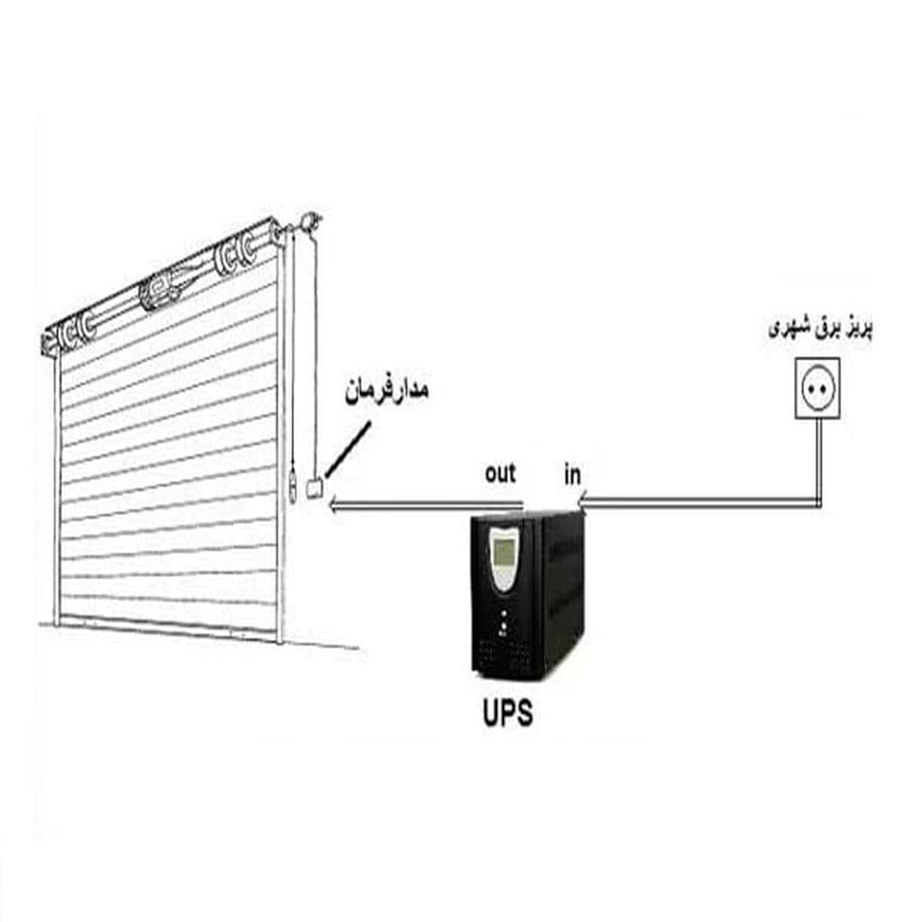 قیمت کرکره برقی موتور ساید در آبادان